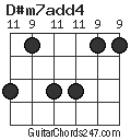 D#m7add4 chord