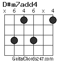 D#m7add4 chord