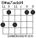 D#m7add4 chord