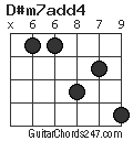 D#m7add4 chord
