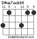 D#m7add4 chord