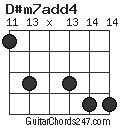 D#m7add4 chord
