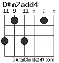 D#m7add4 chord