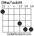 D#m7add4 chord