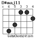 D#maj11 chord