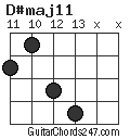 D#maj11 chord