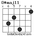 D#maj11 chord