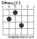 D#maj11 chord