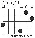 D#maj11 chord