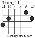 D#maj11 chord
