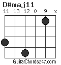 D#maj11 chord