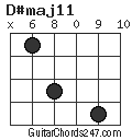 D#maj11 chord