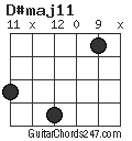 D#maj11 chord