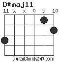 D#maj11 chord
