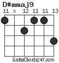 D#mmaj9 chord