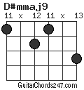 D#mmaj9 chord