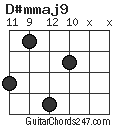 D#mmaj9 chord