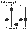 D#mmaj9 chord