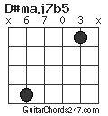 D#maj7b5 chord