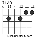 D#/A chord