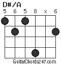 D#/A chord