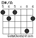 D#/A chord