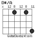 D#/A chord