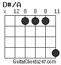 D#/A chord