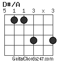 D#/A chord