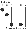D#/A chord