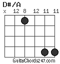 D#/A chord