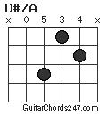 D#/A chord