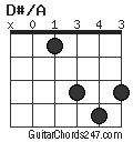 D#/A chord