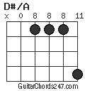 D#/A chord