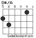 D#/A chord
