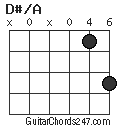 D#/A chord