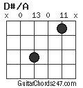 D#/A chord