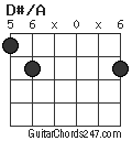 D#/A chord