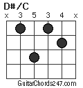 D#/C chord