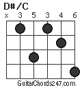 D#/C chord