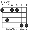 D#/C chord