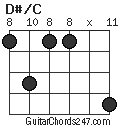 D#/C chord