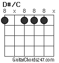 D#/C chord