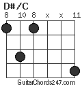 D#/C chord