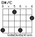 D#/C chord