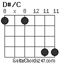 D#/C chord