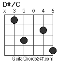 D#/C chord