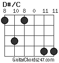 D#/C chord