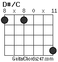 D#/C chord