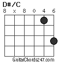 D#/C chord